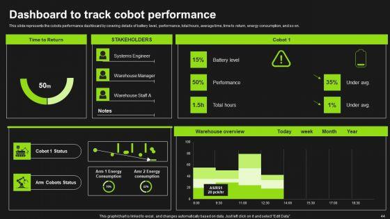 Detailed_Analysis_Of_Cobots_Ppt_PowerPoint_Presentation_Complete_Deck_With_Slides_Slide_44.jpg