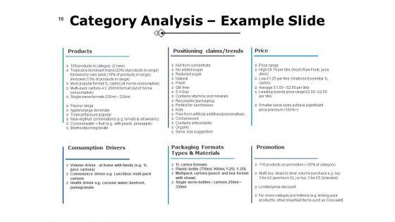 Detailed_Analysis_Of_New_Product_Ppt_PowerPoint_Presentation_Complete_Deck_With_Slides_Slide_10.jpg