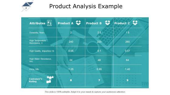 Detailed_Analysis_Of_New_Product_Ppt_PowerPoint_Presentation_Complete_Deck_With_Slides_Slide_2.jpg