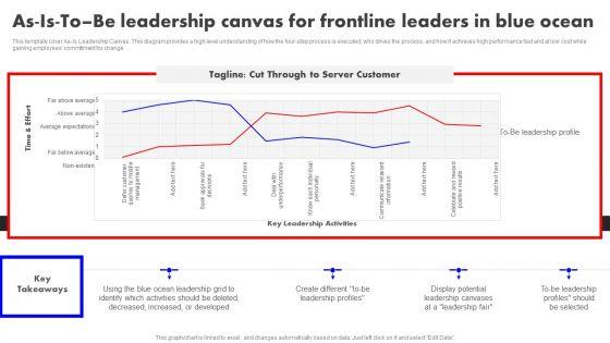 Detailed_Analysis_Of_Red_Ocean_Vs_Blue_Ocean_Approach_As_Is_To_Be_Leadership_Canvas_For_Frontline_Leaders_Rules_PDF_Slide_1.jpg