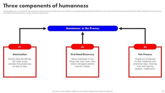 Detailed_Analysis_Of_Red_Ocean_Vs_Blue_Ocean_Approach_Ppt_PowerPoint_Presentation_Complete_Deck_With_Slides_Slide_14.jpg