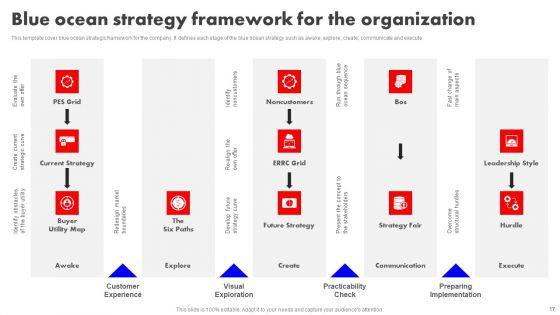 Detailed_Analysis_Of_Red_Ocean_Vs_Blue_Ocean_Approach_Ppt_PowerPoint_Presentation_Complete_Deck_With_Slides_Slide_17.jpg