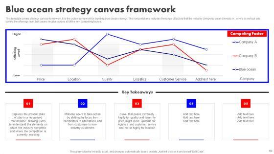 Detailed_Analysis_Of_Red_Ocean_Vs_Blue_Ocean_Approach_Ppt_PowerPoint_Presentation_Complete_Deck_With_Slides_Slide_19.jpg