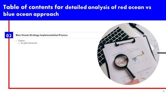 Detailed_Analysis_Of_Red_Ocean_Vs_Blue_Ocean_Approach_Ppt_PowerPoint_Presentation_Complete_Deck_With_Slides_Slide_22.jpg
