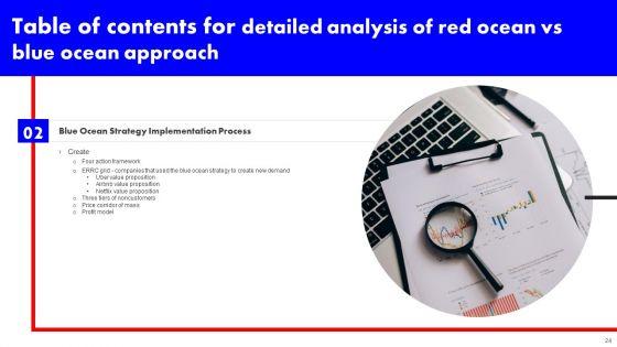 Detailed_Analysis_Of_Red_Ocean_Vs_Blue_Ocean_Approach_Ppt_PowerPoint_Presentation_Complete_Deck_With_Slides_Slide_24.jpg