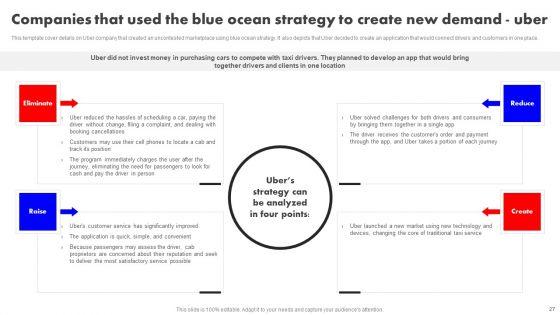 Detailed_Analysis_Of_Red_Ocean_Vs_Blue_Ocean_Approach_Ppt_PowerPoint_Presentation_Complete_Deck_With_Slides_Slide_27.jpg
