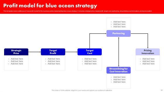Detailed_Analysis_Of_Red_Ocean_Vs_Blue_Ocean_Approach_Ppt_PowerPoint_Presentation_Complete_Deck_With_Slides_Slide_31.jpg