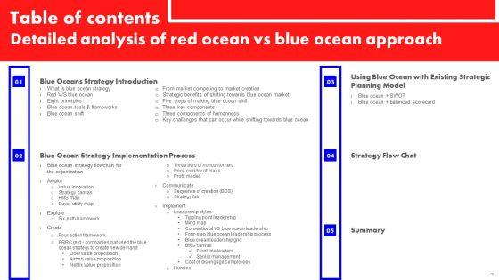 Detailed_Analysis_Of_Red_Ocean_Vs_Blue_Ocean_Approach_Ppt_PowerPoint_Presentation_Complete_Deck_With_Slides_Slide_3.jpg