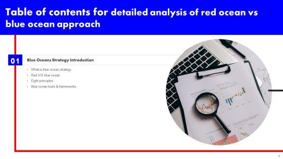 Detailed_Analysis_Of_Red_Ocean_Vs_Blue_Ocean_Approach_Ppt_PowerPoint_Presentation_Complete_Deck_With_Slides_Slide_4.jpg