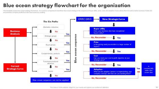 Detailed_Analysis_Of_Red_Ocean_Vs_Blue_Ocean_Approach_Ppt_PowerPoint_Presentation_Complete_Deck_With_Slides_Slide_52.jpg