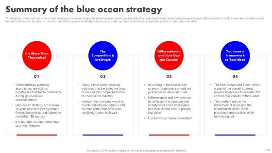 Detailed_Analysis_Of_Red_Ocean_Vs_Blue_Ocean_Approach_Ppt_PowerPoint_Presentation_Complete_Deck_With_Slides_Slide_53.jpg