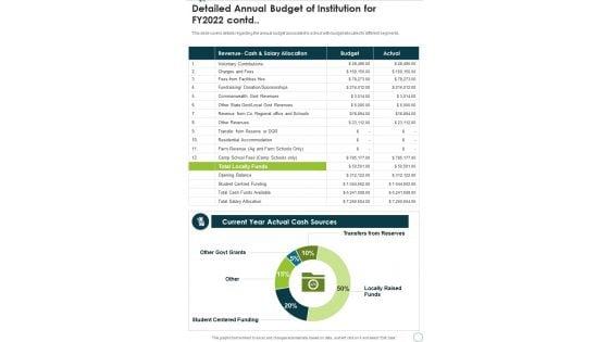 Detailed_Annual_Budget_Of_Institution_For_FY2022_One_Pager_Documents_Slide_2.jpg