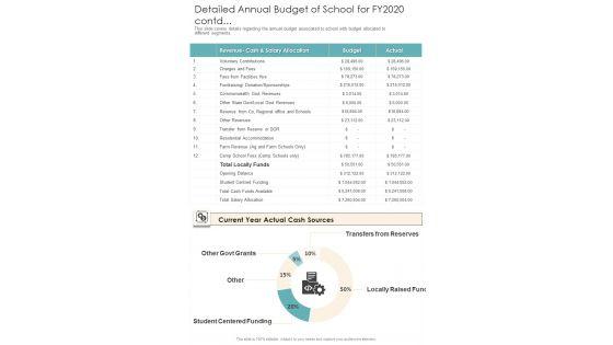 Detailed_Annual_Budget_Of_School_For_FY2020_One_Pager_Documents_Slide_2.jpg