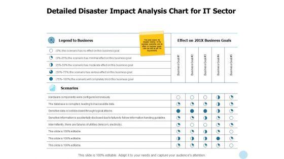 Detailed_Disaster_Impact_Analysis_Chart_For_It_Sector_Ppt_PowerPoint_Presentation_File_Examples_Slide_1.jpg