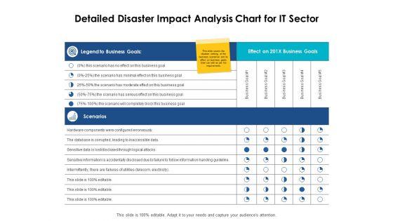 Detailed_Disaster_Impact_Analysis_Chart_For_It_Sector_Ppt_PowerPoint_Presentation_Infographics_Portrait_Slide_1.jpg