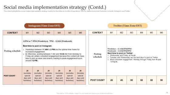 Detailed_Go_To_Market_Strategies_For_Coffee_Ppt_PowerPoint_Presentation_Complete_Deck_With_Slides_Slide_18.jpg