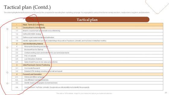 Detailed_Go_To_Market_Strategies_For_Coffee_Ppt_PowerPoint_Presentation_Complete_Deck_With_Slides_Slide_20.jpg