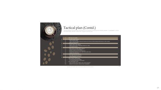 Detailed_Go_To_Market_Strategies_For_Coffee_Ppt_PowerPoint_Presentation_Complete_Deck_With_Slides_Slide_21.jpg