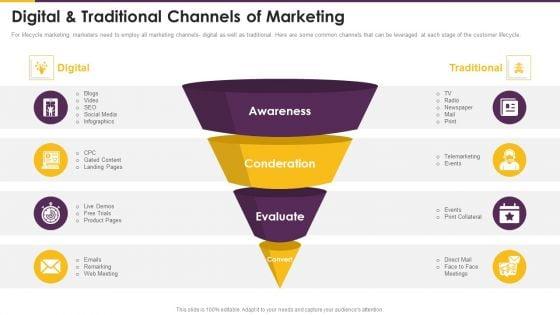 Detailed_Guide_Consumer_Journey_Marketing_Digital_And_Traditional_Channels_Of_Marketing_Guidelines_PDF_Slide_1.jpg