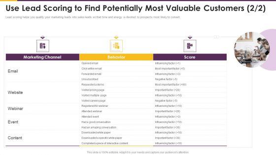 Detailed_Guide_Consumer_Journey_Marketing_Use_Lead_Scoring_To_Find_Potentially_Most_Slides_PDF_Slide_1.jpg