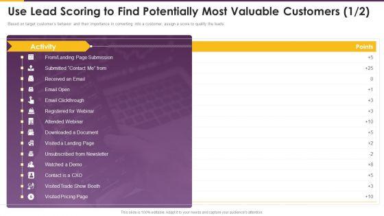 Detailed_Guide_Consumer_Journey_Marketing_Use_Lead_Scoring_To_Find_Potentially_Slides_PDF_Slide_1.jpg