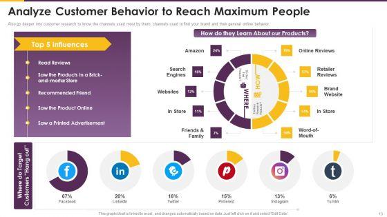 Detailed_Guide_For_Consumer_Journey_Marketing_Ppt_PowerPoint_Presentation_Complete_Deck_With_Slides_Slide_13.jpg