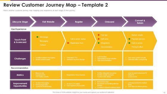 Detailed_Guide_For_Consumer_Journey_Marketing_Ppt_PowerPoint_Presentation_Complete_Deck_With_Slides_Slide_19.jpg