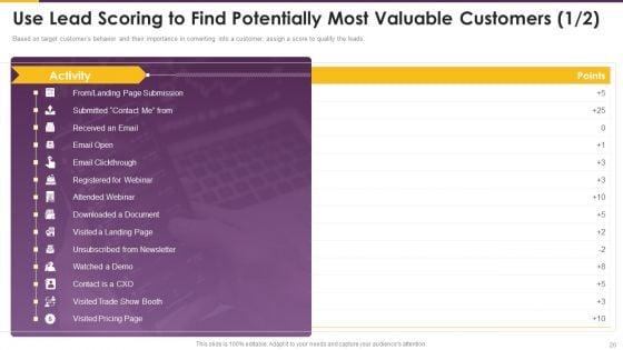Detailed_Guide_For_Consumer_Journey_Marketing_Ppt_PowerPoint_Presentation_Complete_Deck_With_Slides_Slide_20.jpg