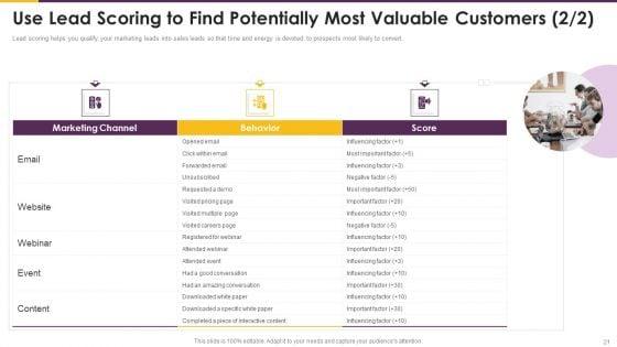 Detailed_Guide_For_Consumer_Journey_Marketing_Ppt_PowerPoint_Presentation_Complete_Deck_With_Slides_Slide_21.jpg