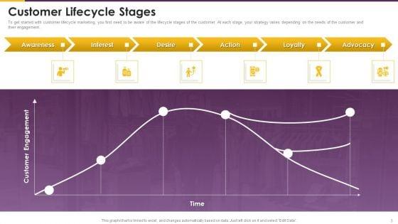 Detailed_Guide_For_Consumer_Journey_Marketing_Ppt_PowerPoint_Presentation_Complete_Deck_With_Slides_Slide_3.jpg