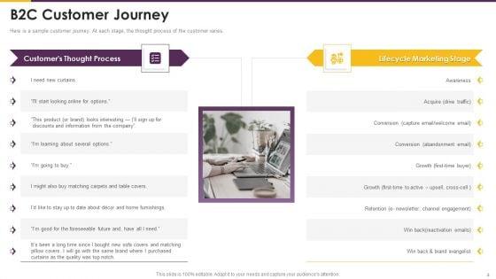 Detailed_Guide_For_Consumer_Journey_Marketing_Ppt_PowerPoint_Presentation_Complete_Deck_With_Slides_Slide_4.jpg