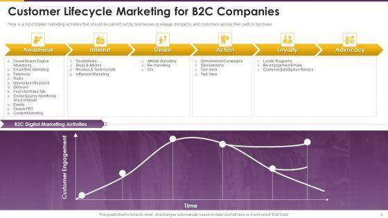 Detailed_Guide_For_Consumer_Journey_Marketing_Ppt_PowerPoint_Presentation_Complete_Deck_With_Slides_Slide_6.jpg