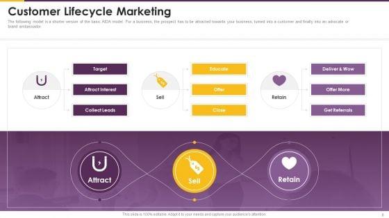 Detailed_Guide_For_Consumer_Journey_Marketing_Ppt_PowerPoint_Presentation_Complete_Deck_With_Slides_Slide_8.jpg
