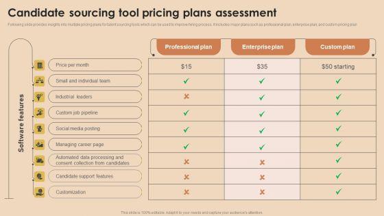 Detailed_Guide_For_Talent_Acquisition_Candidate_Sourcing_Tool_Pricing_Plans_Assessment_Professional_PDF_Slide_1.jpg