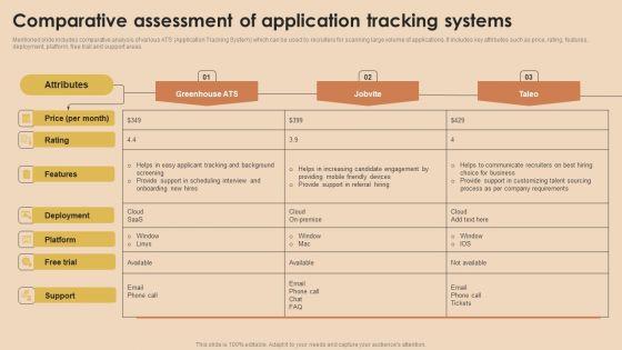 Detailed_Guide_For_Talent_Acquisition_Comparative_Assessment_Of_Application_Professional_PDF_Slide_1.jpg