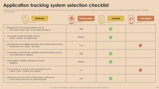 Detailed_Guide_For_Talent_Acquisition_Ppt_PowerPoint_Presentation_Complete_Deck_With_Slides_Slide_63.jpg