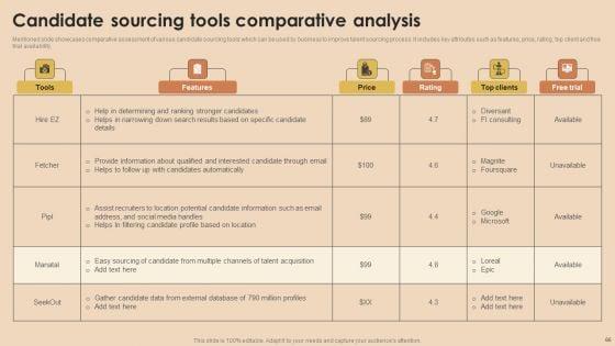 Detailed_Guide_For_Talent_Acquisition_Ppt_PowerPoint_Presentation_Complete_Deck_With_Slides_Slide_66.jpg