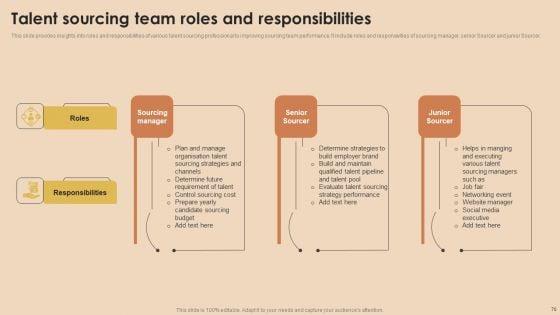 Detailed_Guide_For_Talent_Acquisition_Ppt_PowerPoint_Presentation_Complete_Deck_With_Slides_Slide_70.jpg