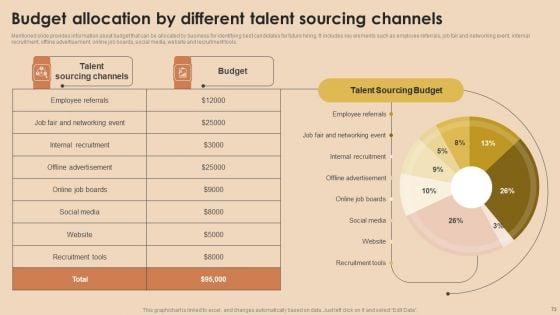 Detailed_Guide_For_Talent_Acquisition_Ppt_PowerPoint_Presentation_Complete_Deck_With_Slides_Slide_73.jpg