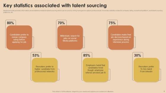Detailed_Guide_For_Talent_Acquisition_Ppt_PowerPoint_Presentation_Complete_Deck_With_Slides_Slide_8.jpg