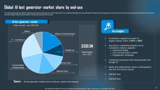 Detailed_Guide_On_Artificial_Intelligence_Text_Generator_Ppt_PowerPoint_Presentation_Complete_Deck_With_Slides_Slide_10.jpg