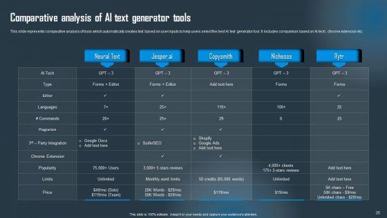 Detailed_Guide_On_Artificial_Intelligence_Text_Generator_Ppt_PowerPoint_Presentation_Complete_Deck_With_Slides_Slide_25.jpg