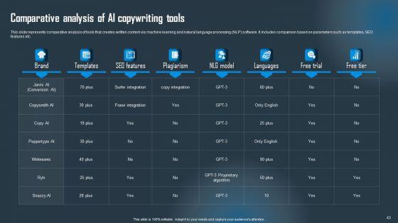 Detailed_Guide_On_Artificial_Intelligence_Text_Generator_Ppt_PowerPoint_Presentation_Complete_Deck_With_Slides_Slide_43.jpg