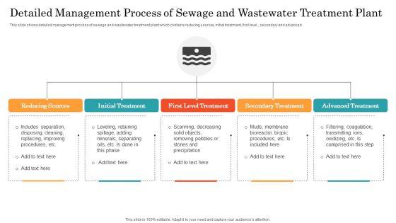 Detailed_Management_Process_Of_Sewage_And_Wastewater_Treatment_Plant_Ppt_Summary_Background_PDF_Slide_1.jpg