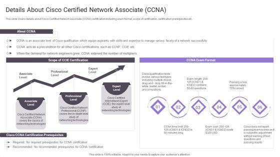 Details_About_Cisco_Certified_Network_Associate_Ccna_Formats_PDF_Slide_1.jpg