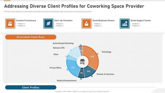 Details_About_Clients_Associated_With_Our_Firm_Addressing_Diverse_Client_Profiles_For_Coworking_Space_Provider_Professional_PDF_Slide_1.jpg