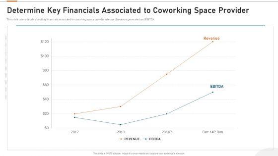 Details_About_Clients_Associated_With_Our_Firm_Determine_Key_Financials_Associated_To_Coworking_Space_Provider_Rules_PDF_Slide_1.jpg