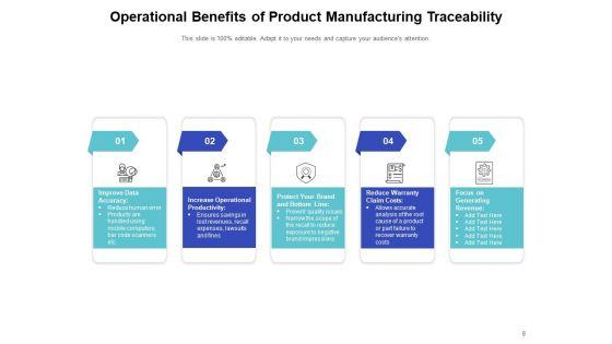Detectable_Process_Evaluation_Technology_Ppt_PowerPoint_Presentation_Complete_Deck_Slide_8.jpg