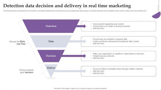 Detection_Data_Decision_And_Delivery_In_Real_Time_Marketing_Ppt_Portfolio_Graphic_Tips_PDF_Slide_1.jpg