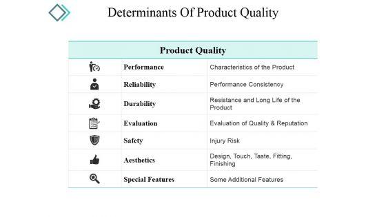 Determinants_Of_Product_Quality_Ppt_PowerPoint_Presentation_Portfolio_Tips_Slide_1.jpg